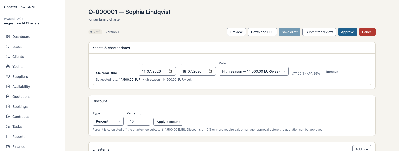 A CharterFlow CRM quotation showing the automatic rate dropdown resolved to High season at 14,500.00 EUR/week, the discount control, and live totals